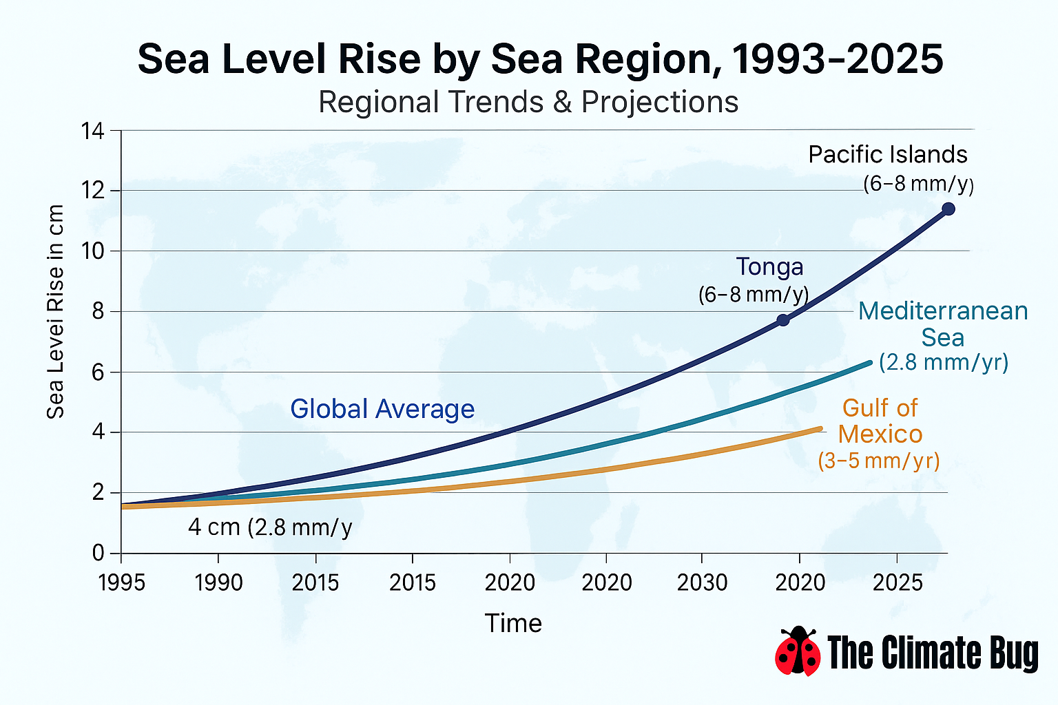Sea Level Rise 2025,: Global Trends, Regional Impacts & What We Must Do Now