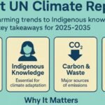 Latest UN Climate Reports” summarizing key insights from 2025–2035